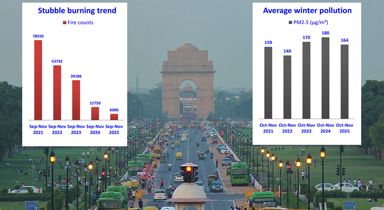 Delhi stubble burning 2025