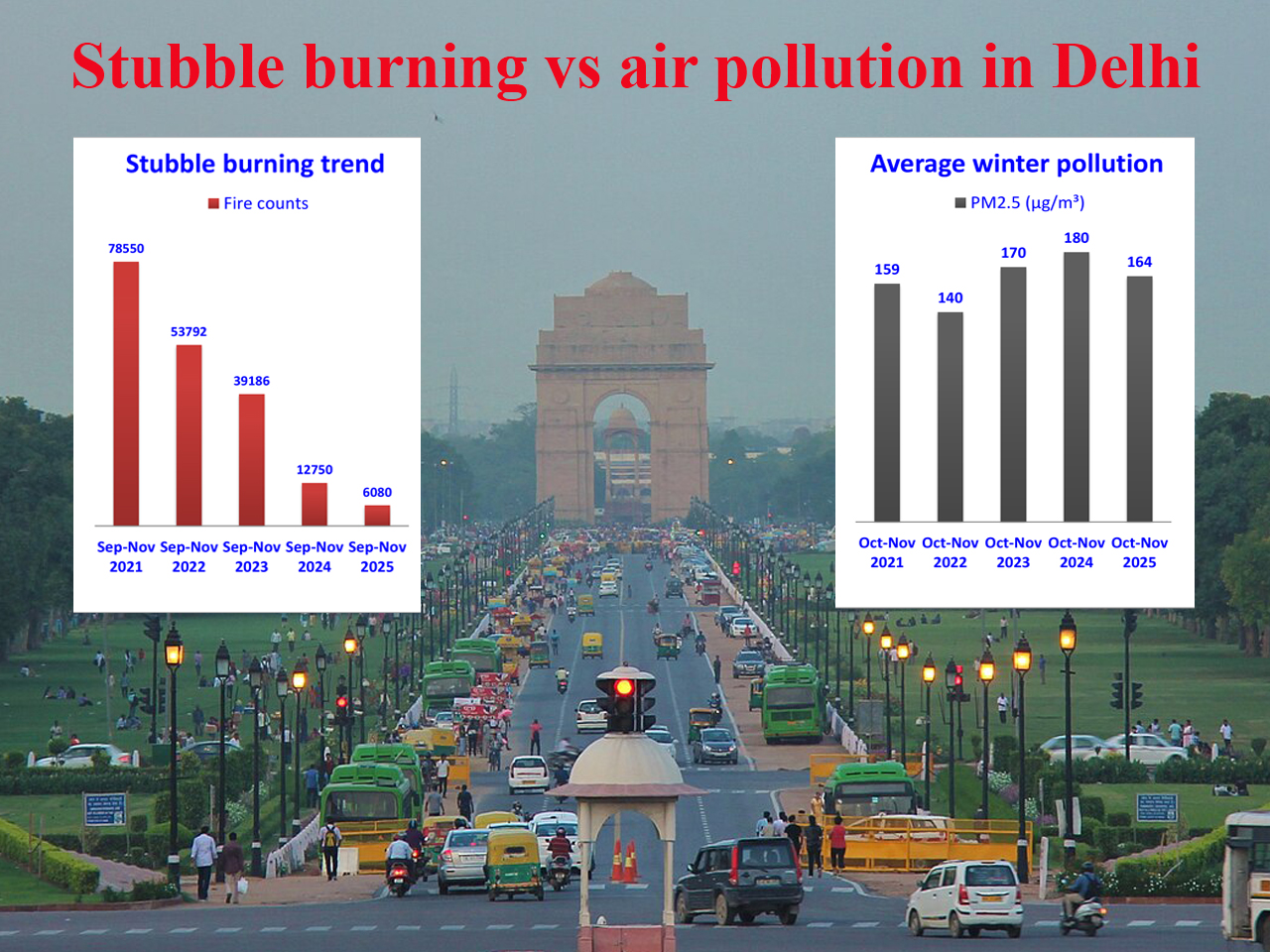 Delhi stubble burning 2025
